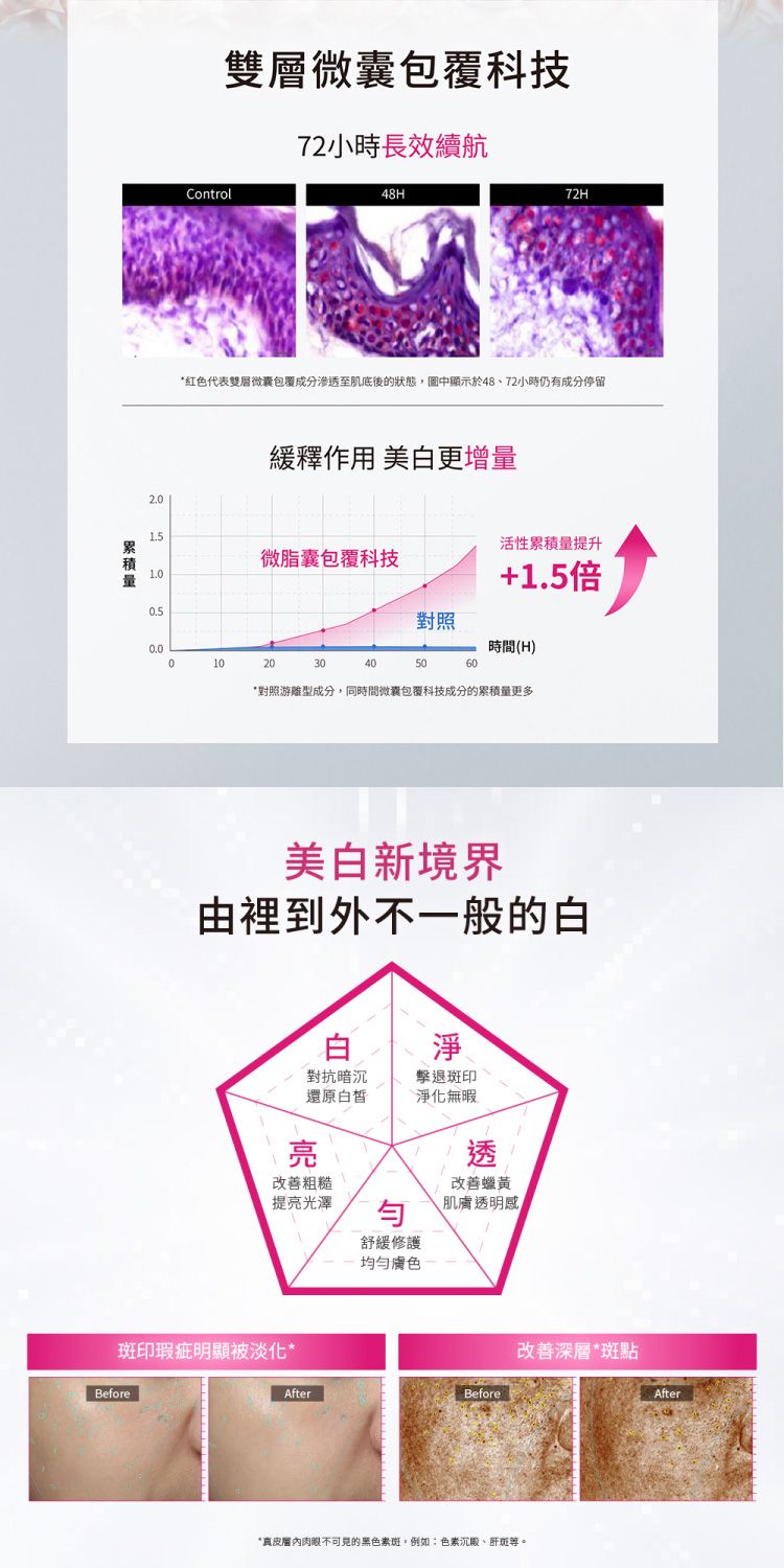 淡化斑點 精華 精華 溫和 精華 敏弱肌