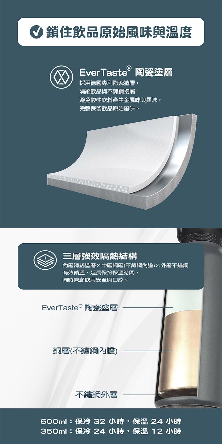 不鏽鋼 保溫 輕量 保溫 雙層 保溫