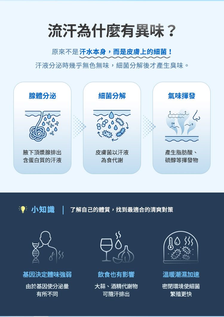 舒緩 溫和 舒緩 噴霧 止汗 乾爽
