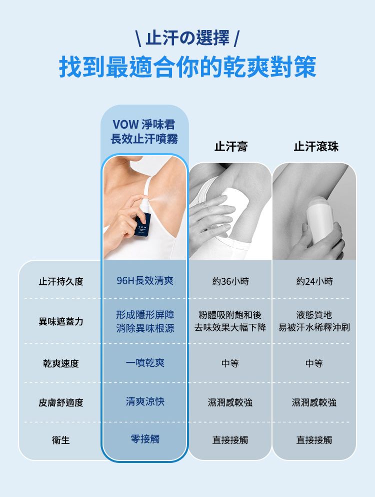 舒緩 溫和 舒緩 噴霧 止汗 乾爽