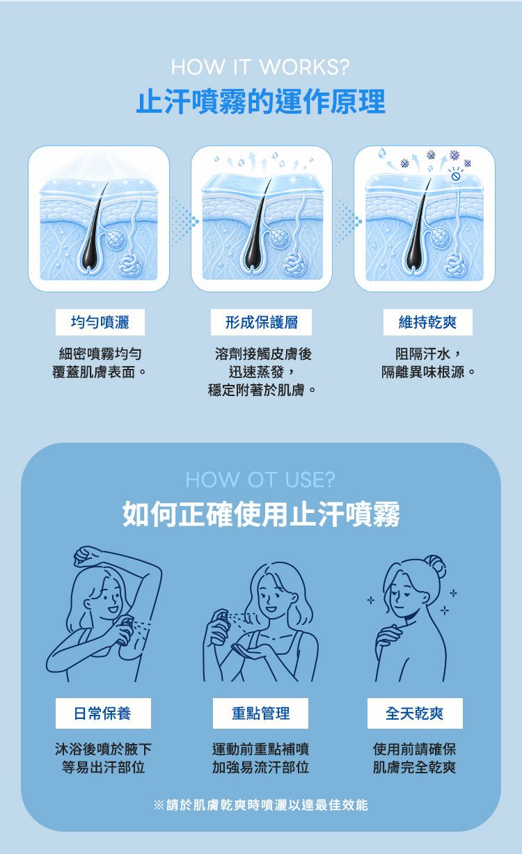 舒緩 溫和 舒緩 噴霧 止汗 乾爽