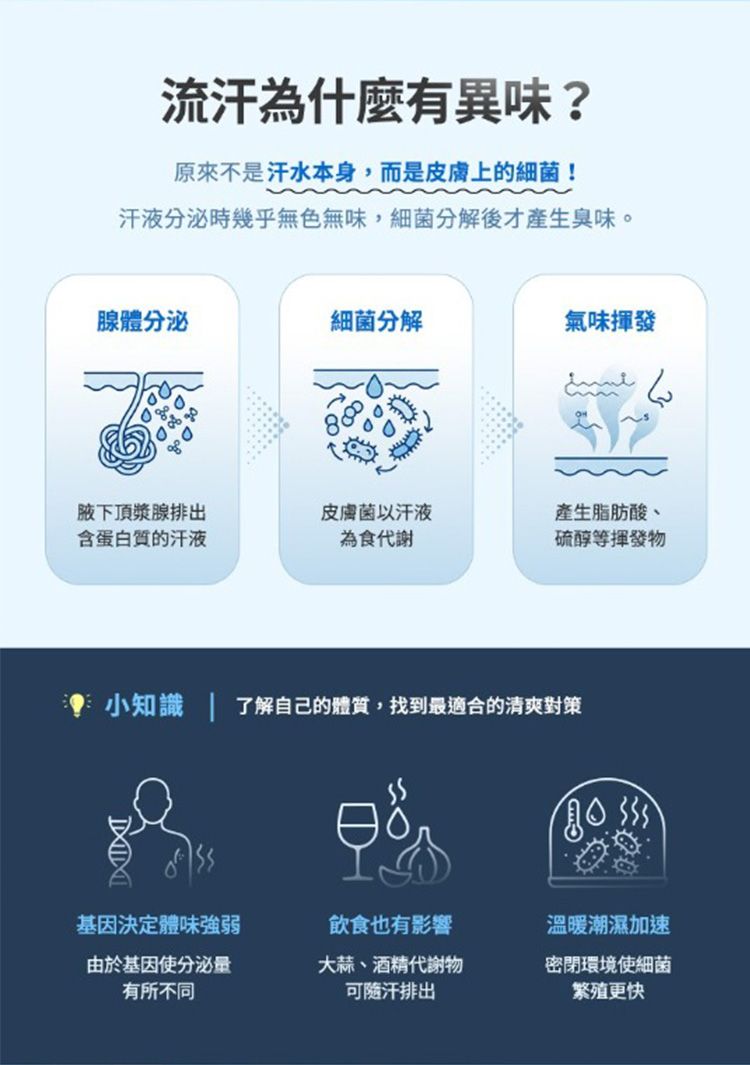 舒緩 溫和 止汗 乾爽 止汗劑 乾爽