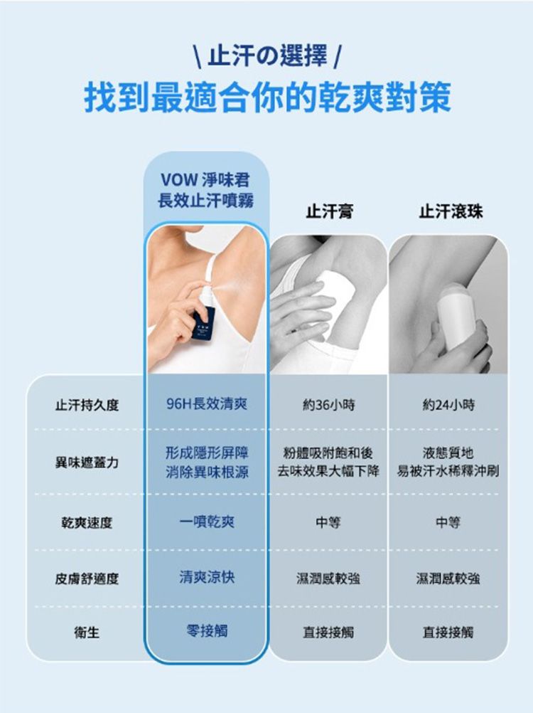舒緩 溫和 止汗 乾爽 止汗劑 乾爽