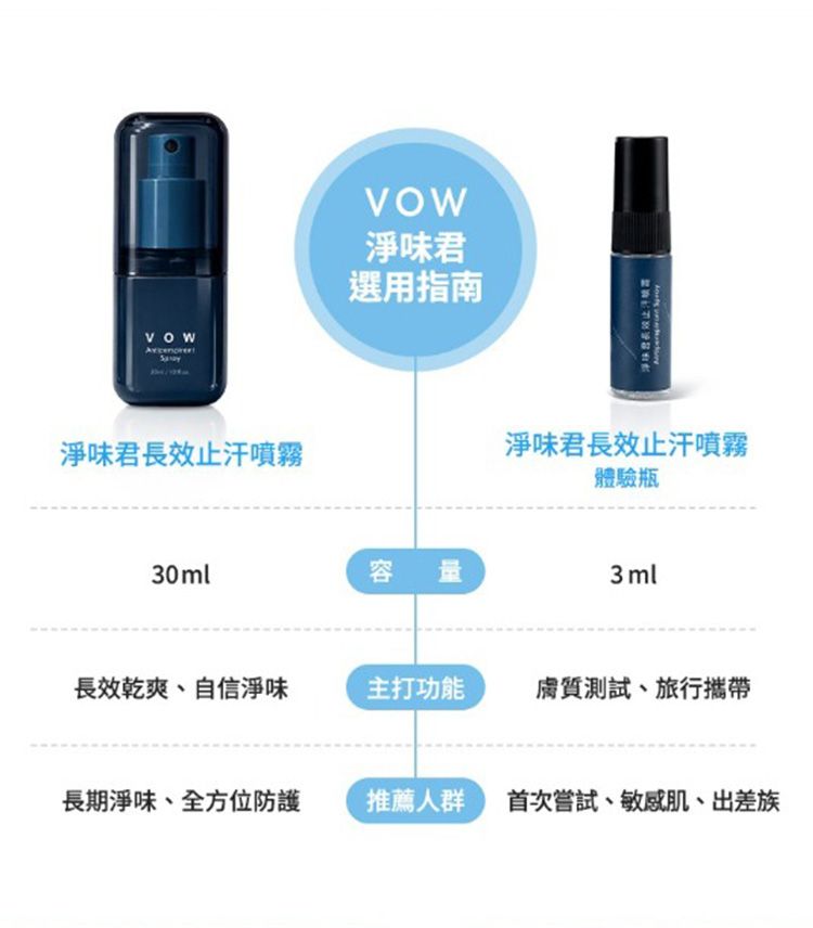 舒緩 溫和 止汗 乾爽 止汗劑 乾爽