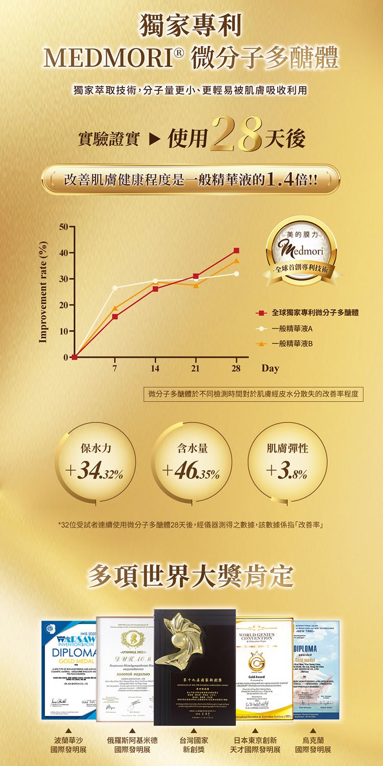 滋養 修復 滋養 保濕 抗老 修復