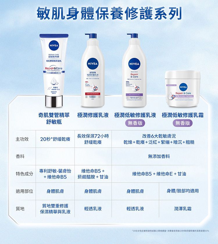 保濕 乳液 修復 乳液 舒緩 乳液