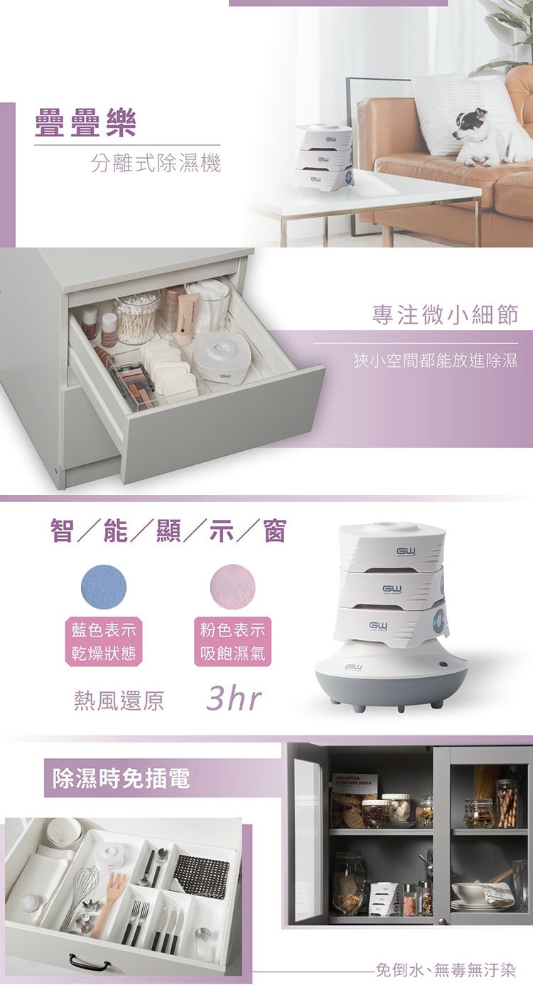 GW 除濕 GW 除濕機 水玻璃 除濕機