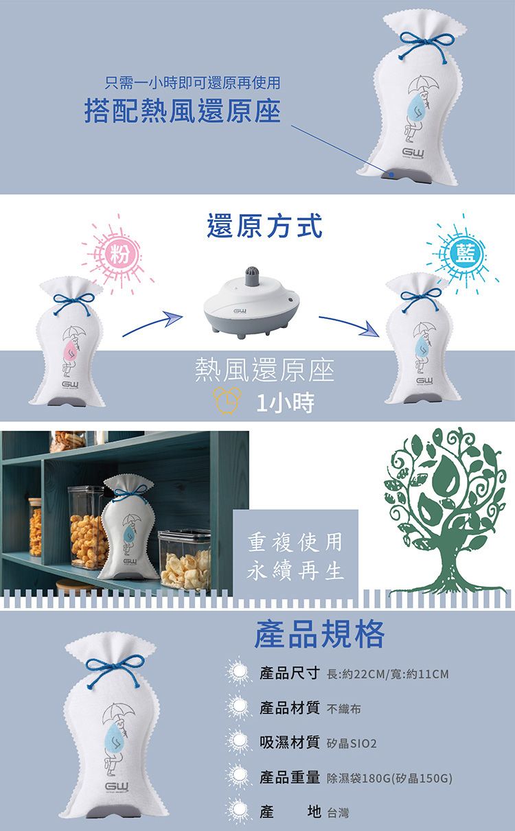 GW 除濕 GW 除濕機 水玻璃 除濕機