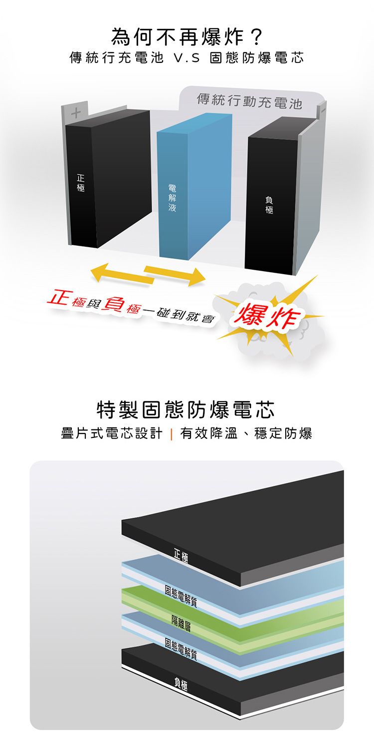 快充 行動電源 磁吸 行動電源 磁吸 支架