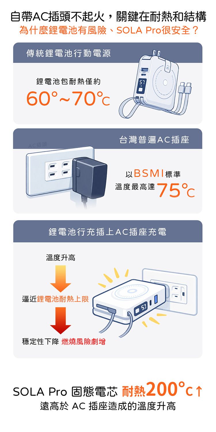 快充 行動電源 磁吸 行動電源 磁吸 支架
