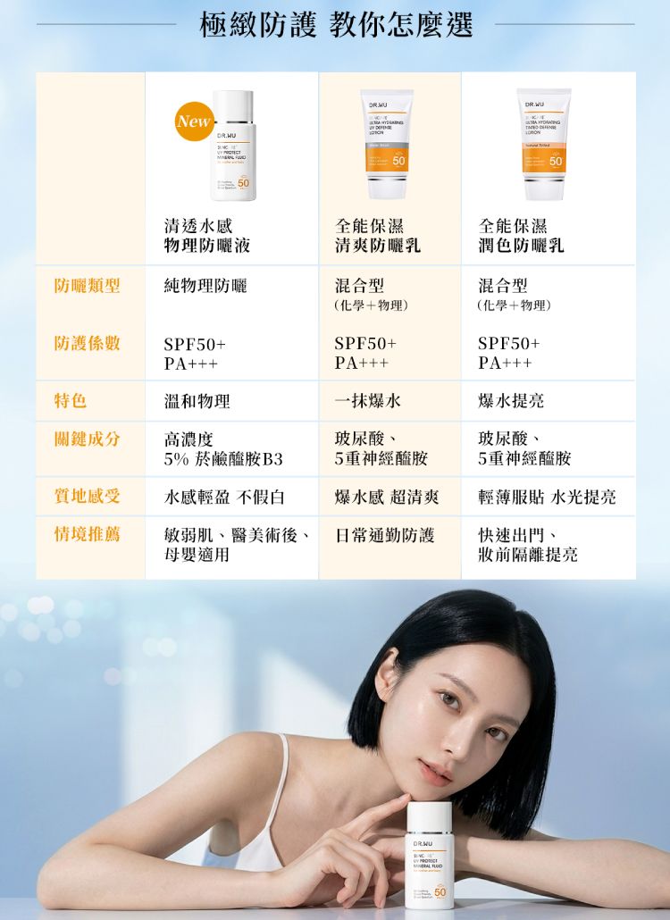 20260622164711386_750_0_80.jpg 防曬乳 SPF50 防曬乳 不黏膩 清爽 防曬乳