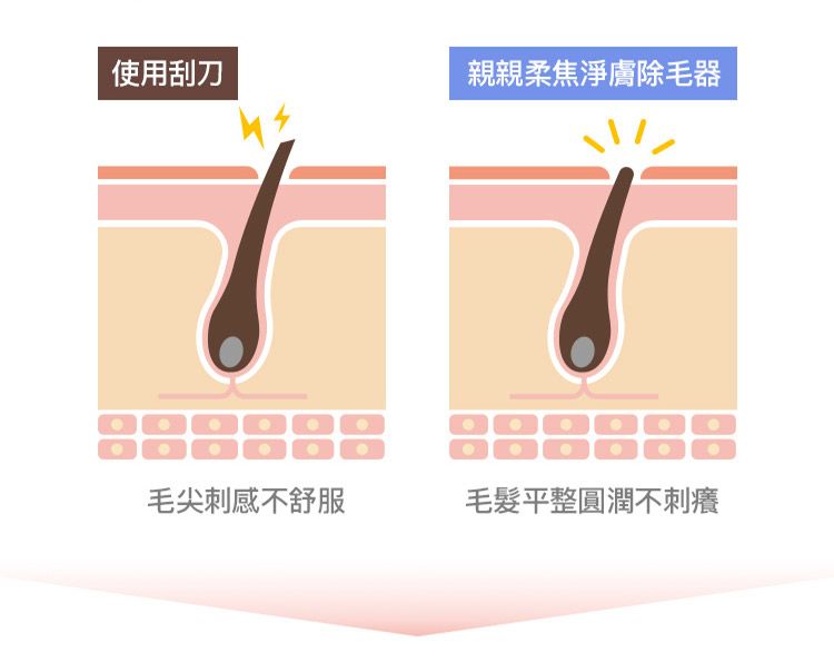 20260716110935416_750_0_80.jpg 溫和 香氛 香氛 JIUJIU 香氛 親親