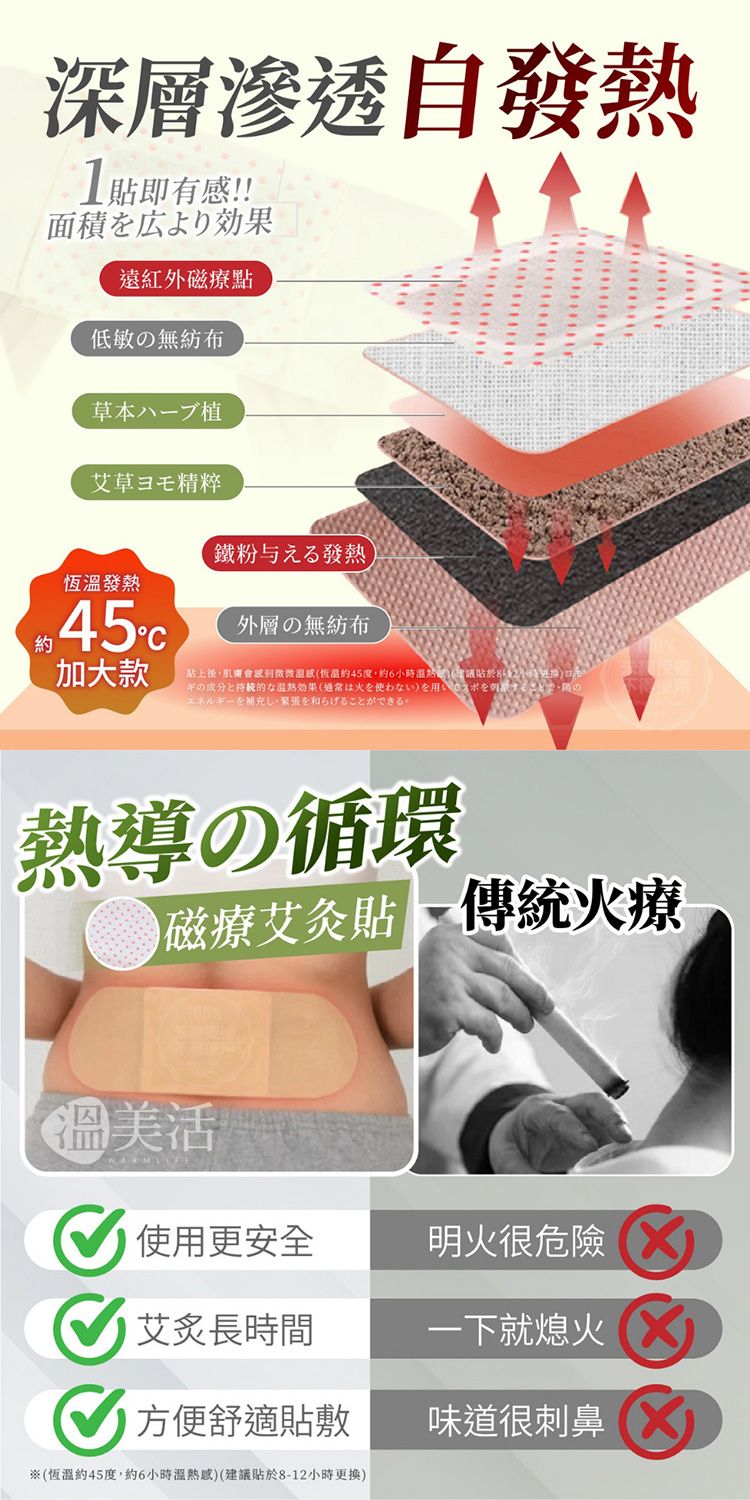 溫熱 溫美活