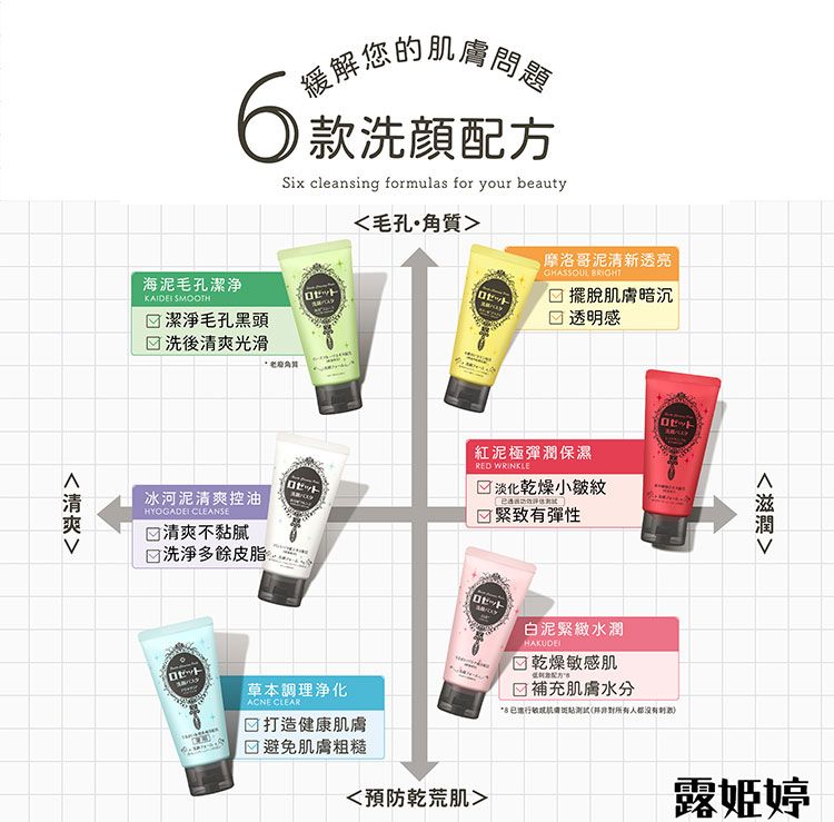 臉部清潔 洗面乳 japan 洗面乳 抗痘 臉部清潔