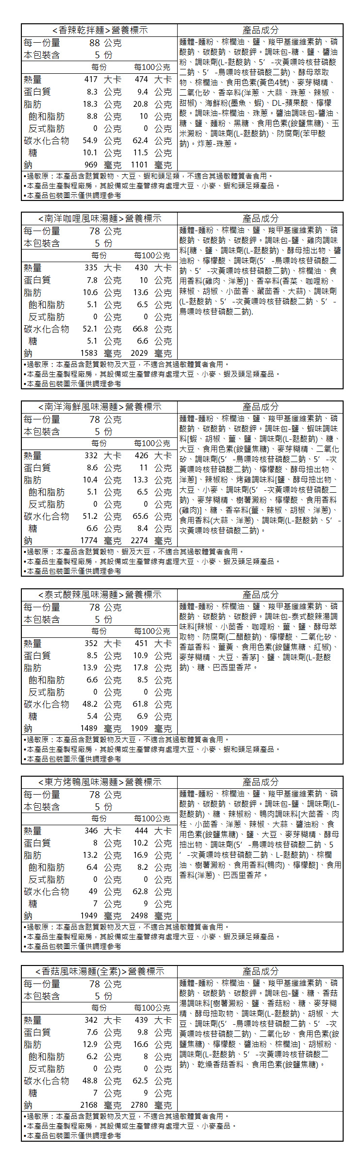 乾拌麵 泡麵 泡麵 湯麵 乾拌麵 泡麵 湯麵
