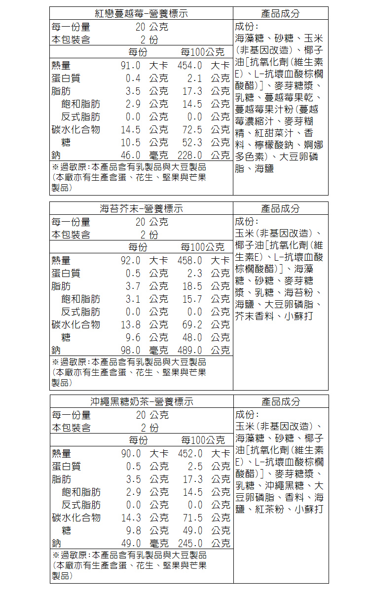 禮盒 組合 台灣 禮盒 組合 台灣 禮盒