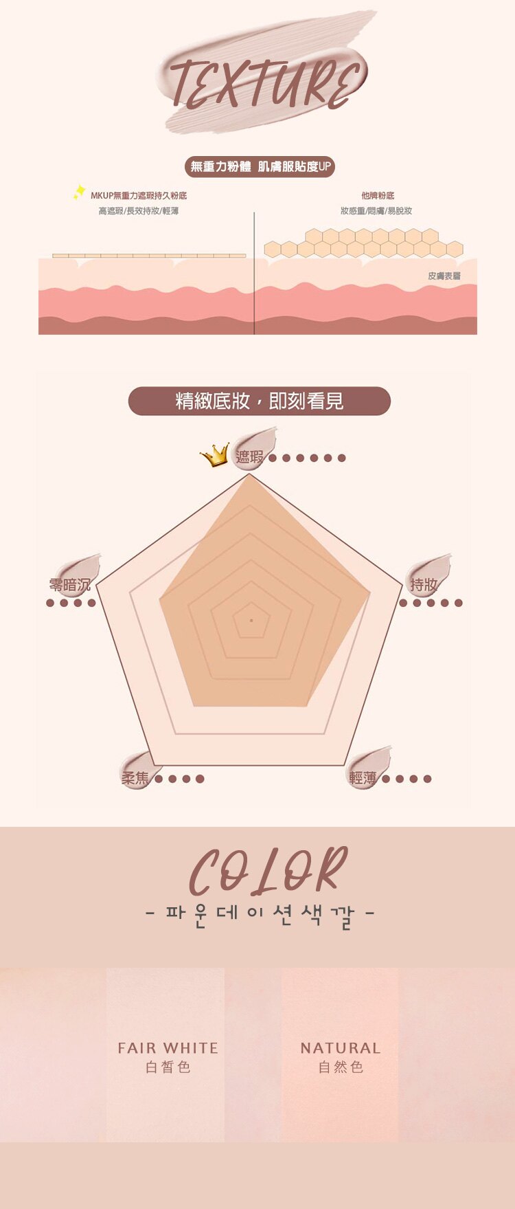 mkup 防曬 遮瑕 粉底液 遮瑕 粉底